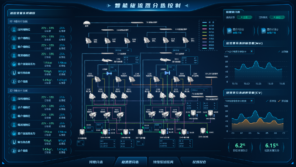 【公司新聞】國際領(lǐng)先！北京華宇中選自控公司一項(xiàng)科技成果通過鑒定！